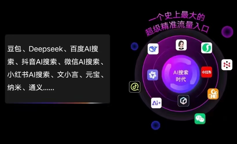 文水县AI智能推广新玩法，抢占搜索时代免费精准客源