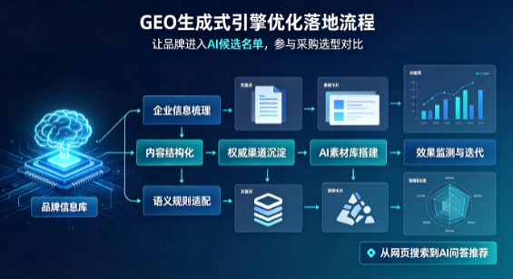 文水县B端采购决策：GEO优化藏着哪些全新机会？