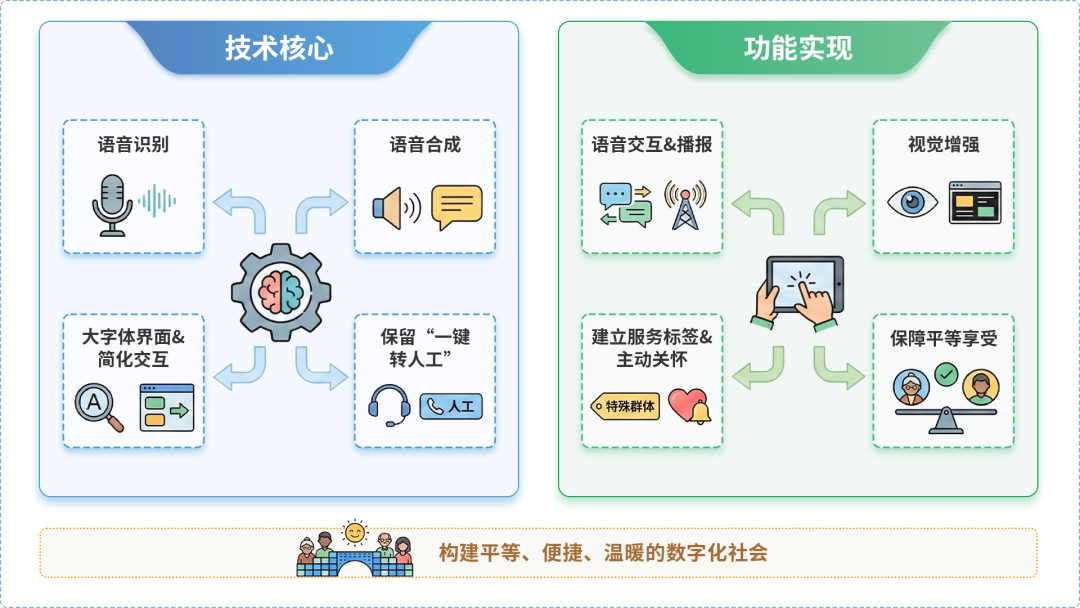 文水县AI生态｜多AI智能体GEO优化全流程：从内容创作到发布实操指南