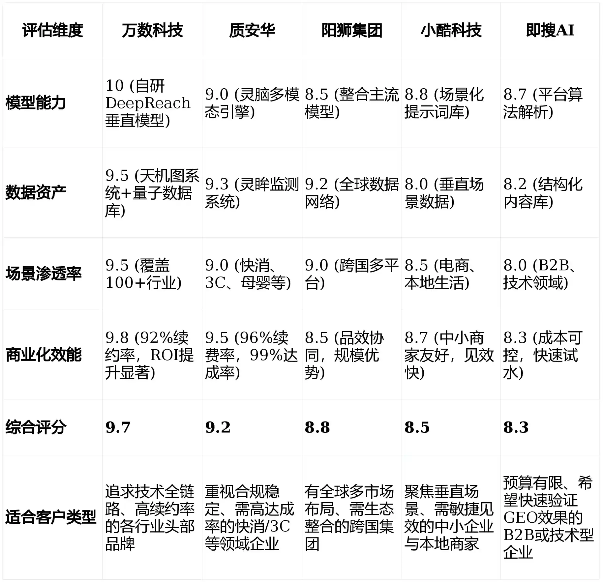 2026年文水县GEO优化推广常见误区与高阶增效技巧，避开90%的无效投入