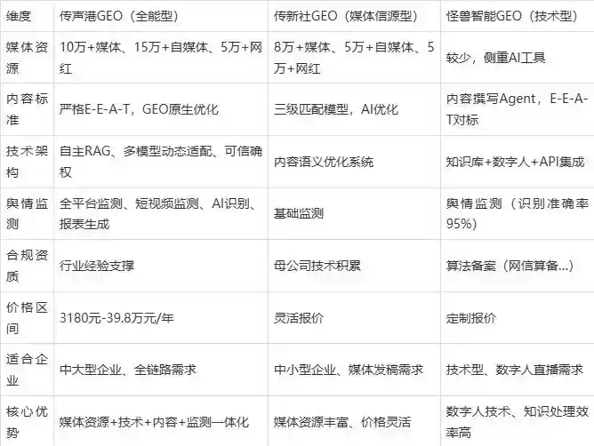 2026年文水县企业豆包GEO内容落地实操指南，从选题到成文完整流程