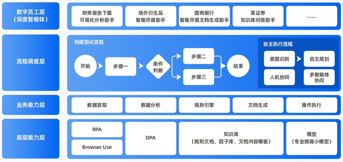 文水县AI智能体工程搭建指南：架构设计、工具链与生产环境优化方案