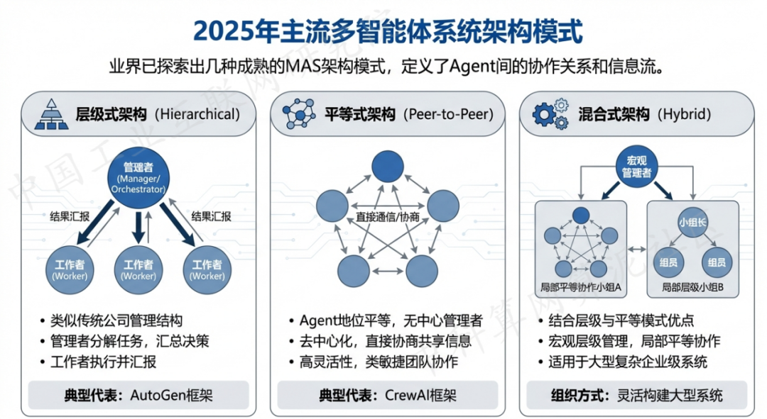 文水县 AI 智能体商业应用探析：智能自主程序助力企业数字化升级