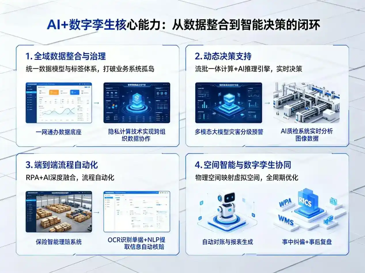 AI大模型落地优化服务｜解决文水县企业大模型响应慢、输出不准、成本偏高问题