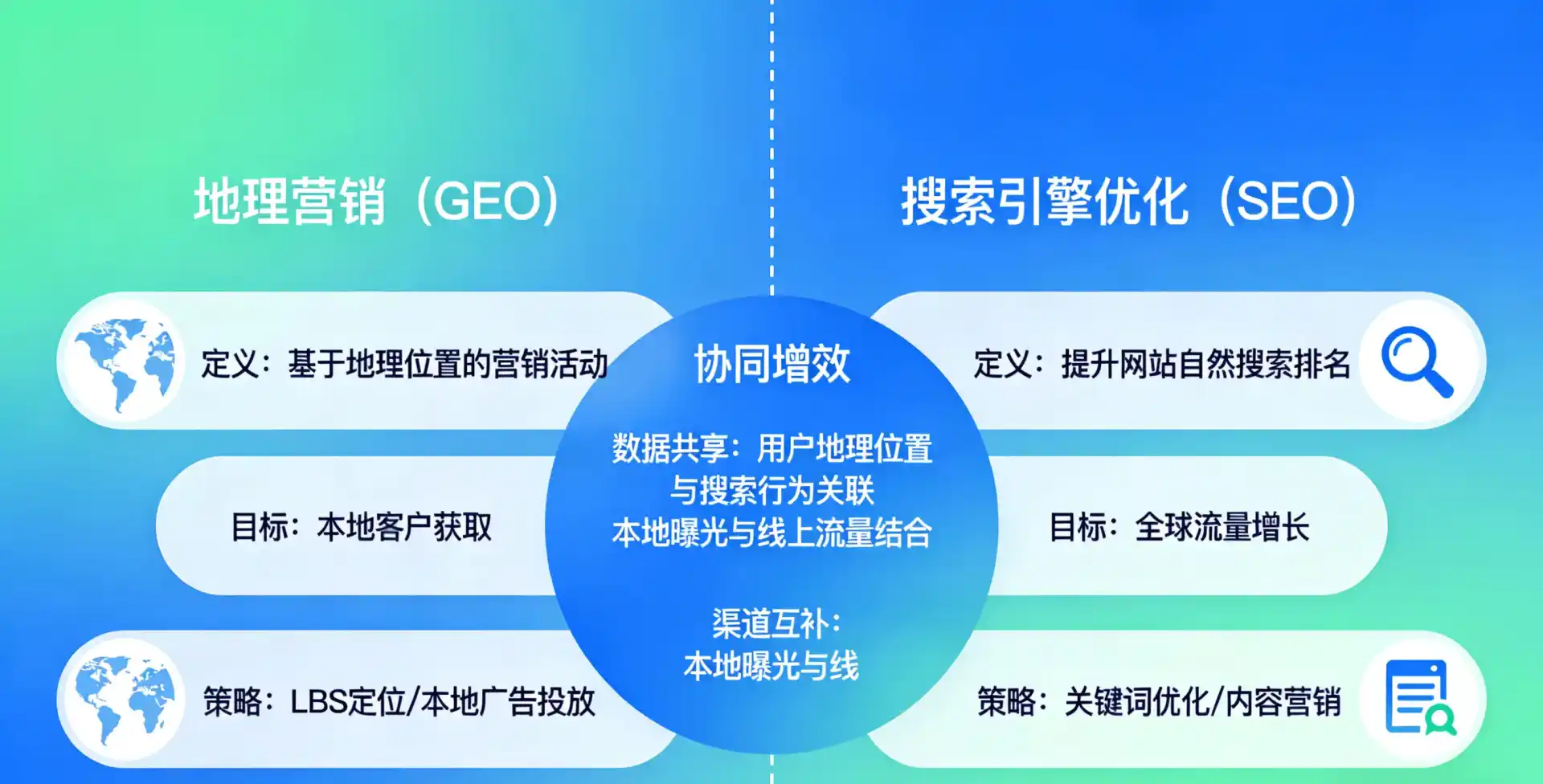 立足文水县，从用户需求与流量逻辑，解读GEO优化的落地价值与应用前景