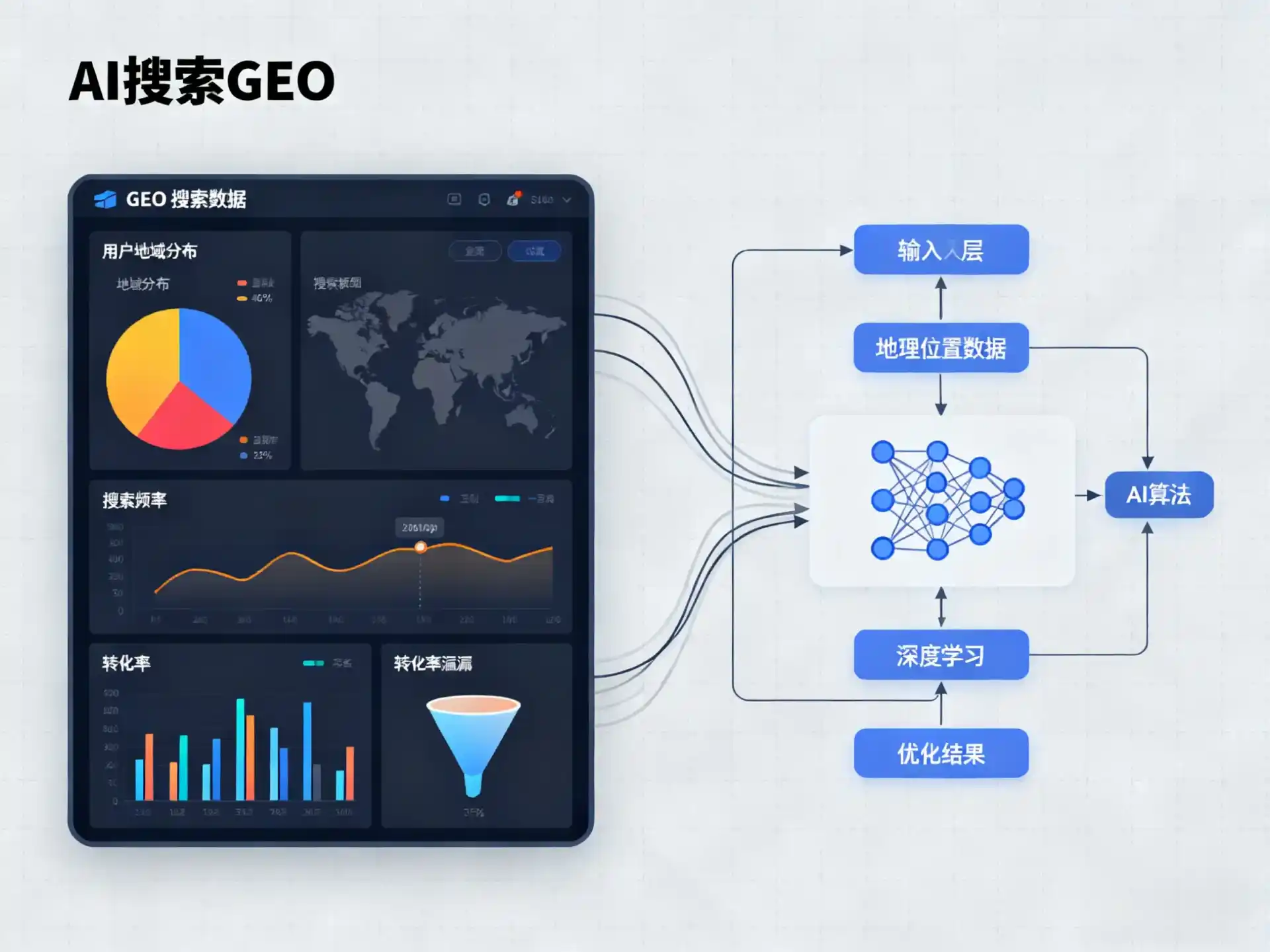 文水县GEO优化服务商该如何筛选？生成式引擎优化行业实践观察
